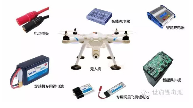 航拍無人機快猫官网下载整體解決方案