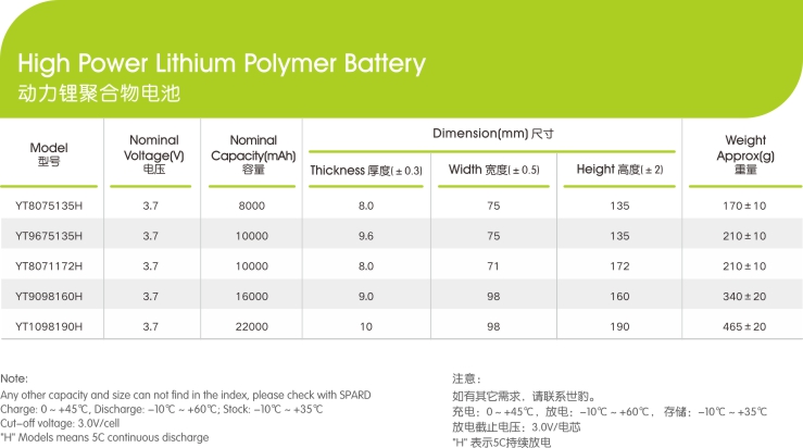 鋰聚合物電芯應用及優勢,快猫成人网站新能源,鋰快猫官网下载廠家,專業定製鋰快猫官网下载